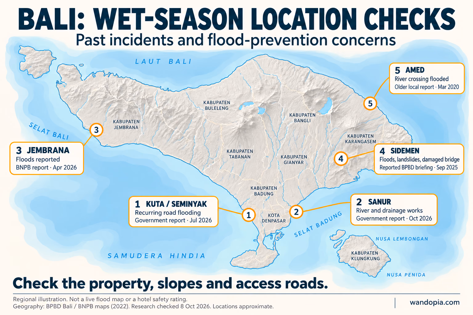 Regional illustration of dated flood incidents and prevention concerns around Kuta and Seminyak, Sanur, Jembrana, Sidemen and Amed
